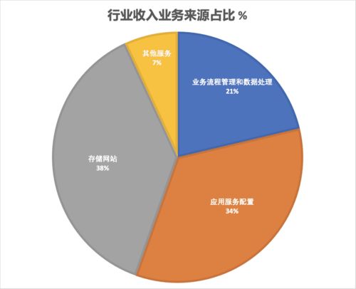 數(shù)據(jù)處理與網(wǎng)絡(luò)托管服務(wù)業(yè)深度解析 以Macquarie Telecom Data 3 為中心