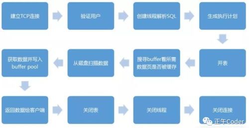 探秘MySQL邏輯架構 軟件開發(fā)中的數(shù)據(jù)庫基石