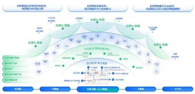數(shù)據(jù)引擎驅(qū)動管理會計變革 百望云賦能企業(yè)創(chuàng)新增長
