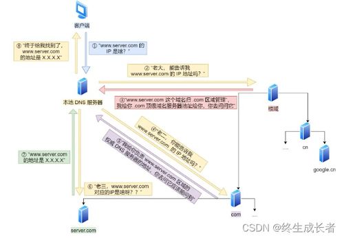 計算機網(wǎng)絡IP協(xié)議在軟件開發(fā)中的核心應用與實踐