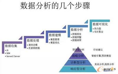 你所不知的小米大數(shù)據(jù)技術 從手機廠商到智能生態(tài)的數(shù)據(jù)大腦
