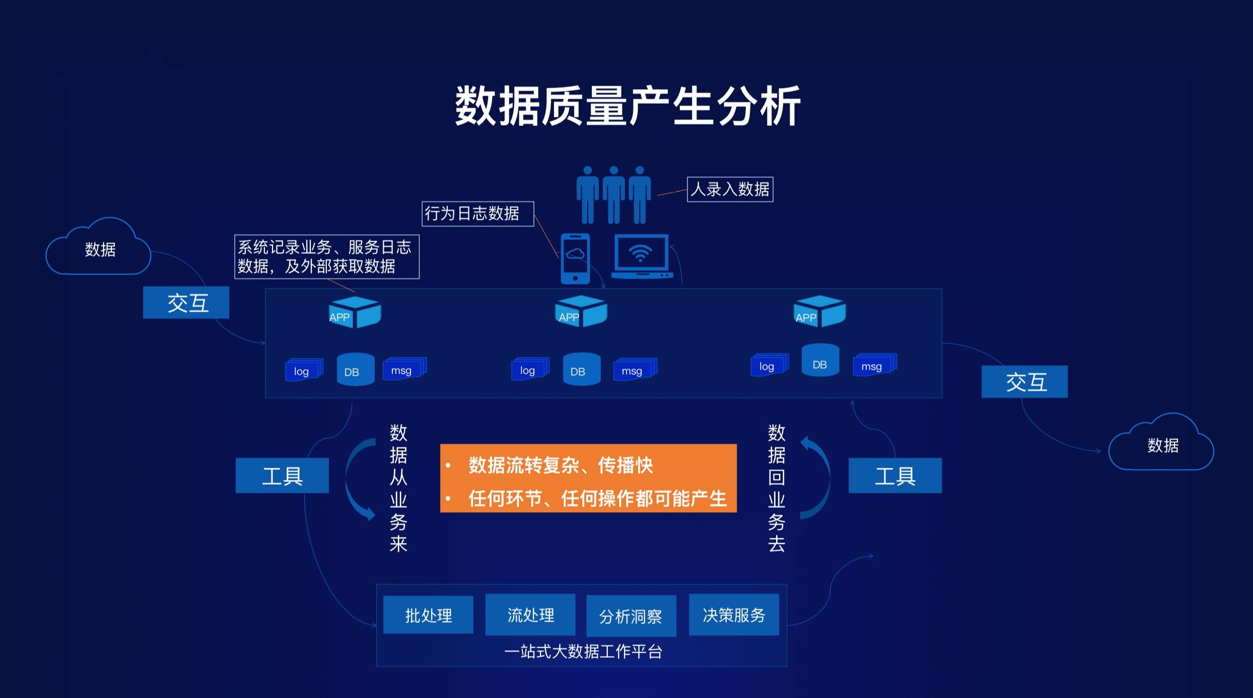 數(shù)據(jù)資產(chǎn)化 驅(qū)動智能時代的核心引擎與數(shù)據(jù)處理服務的價值躍遷