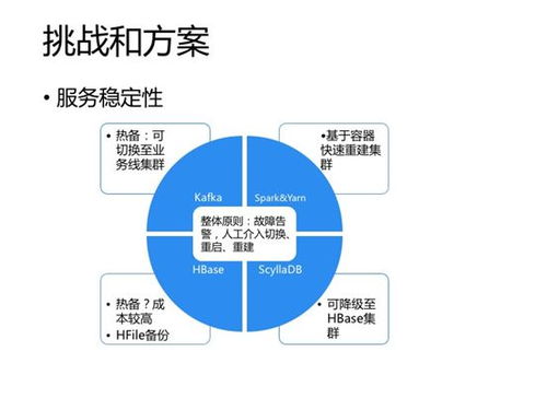 技術(shù)專欄丨基于Spark NoSQL的實(shí)時(shí)數(shù)據(jù)處理實(shí)踐 下 數(shù)據(jù)處理服務(wù)