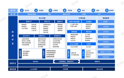 會(huì)議線上展廳如何做到便捷高效 軟件開發(fā)的關(guān)鍵路徑