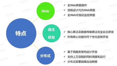 ETL實(shí)時(shí)流數(shù)據(jù)處理 構(gòu)建高效數(shù)據(jù)處理服務(wù)的關(guān)鍵技術(shù)