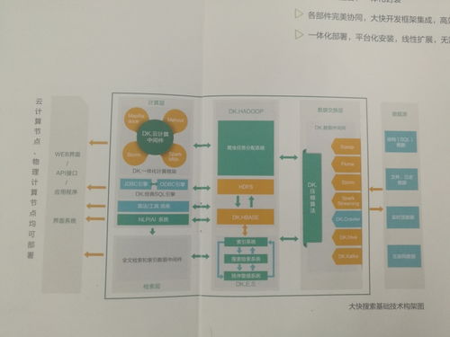 引言與背景分析 Hadoop發(fā)行穩(wěn)定版本選擇探討