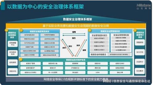 王炸！山石網(wǎng)科數(shù)據(jù)安全綜合治理體系發(fā)布 構(gòu)建數(shù)據(jù)安全新理念與全生命周期數(shù)據(jù)處理服務(wù)框架