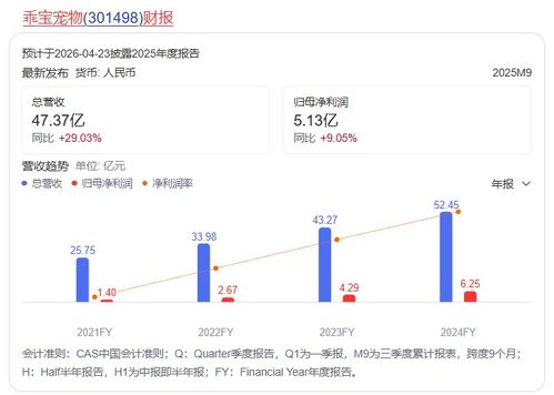 山東寵食龍頭乖寶寵物戰略落子上海，加碼信息系統集成服務構筑新優勢
